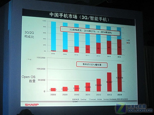 智能识别系统最新价格