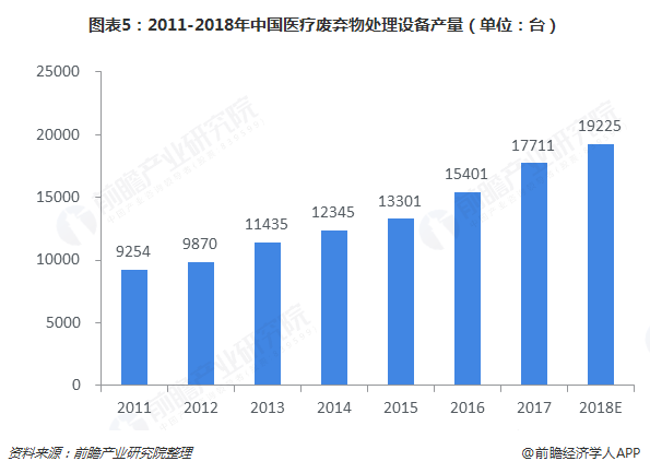 设备回收最新走势与市场分析