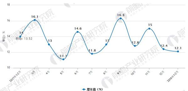 零件盒最新消息