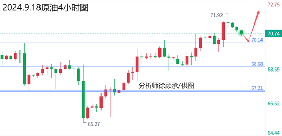 复合多维素最新走势与市场分析