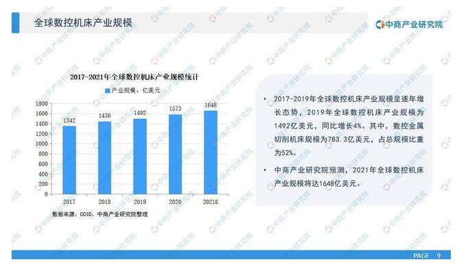 数控冲床最新版解读与发展