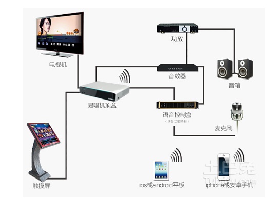 点歌系统最新图片