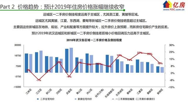 二手反应设备最新走势