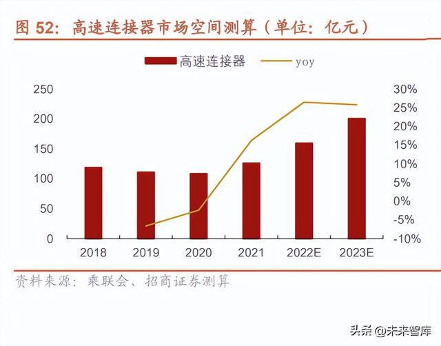 电路板连接器最新动态与深度分析