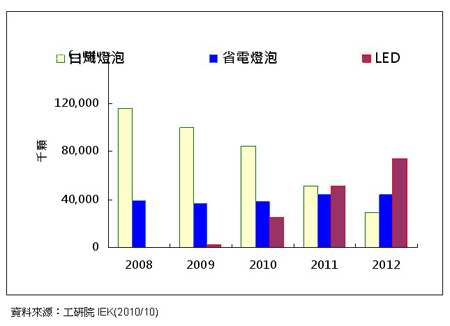 LED指示灯全面解读市场趋势