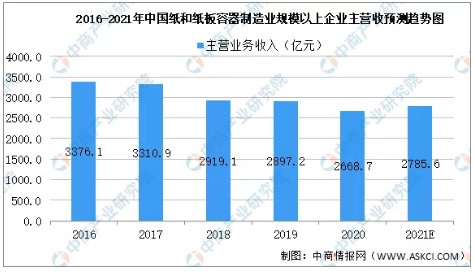 金属包装容器最新发布与未来探寻