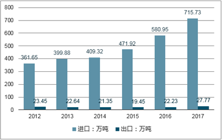 咬胶系列最新走势