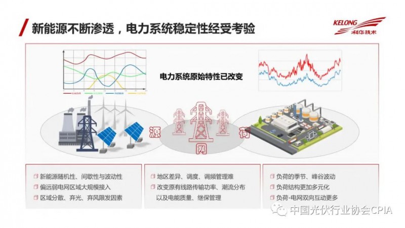 应用软件系统最新动态与发展展望