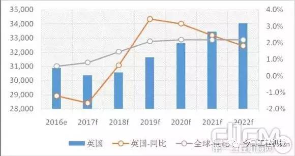 特殊果蔬机械最新走势与趋势预测