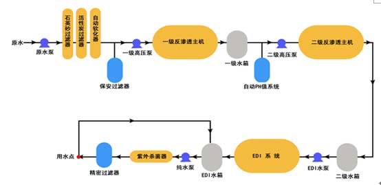 EDI膜堆最新版解读与更新历程回顾