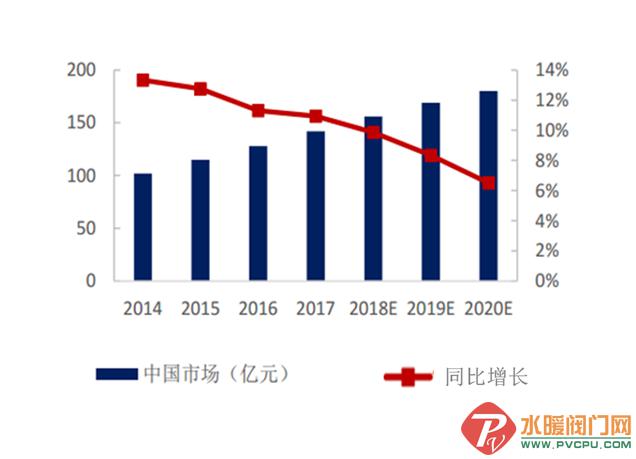 阀门最新进展与未来展望