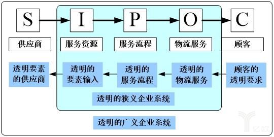 原材料与物流管理智能物流就业方向