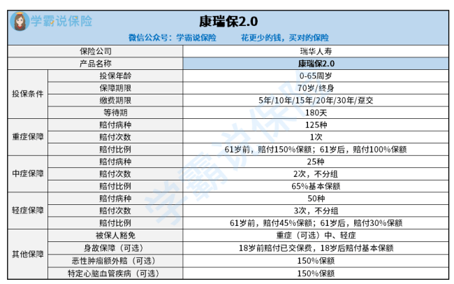 护角是什么