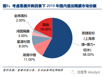 锂电池无纺布隔膜