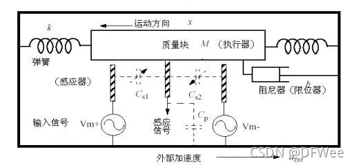 浊度计的原理图