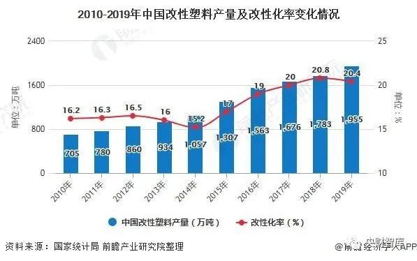 改性塑料前景广阔