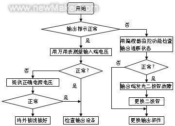 气流干燥工艺流程图