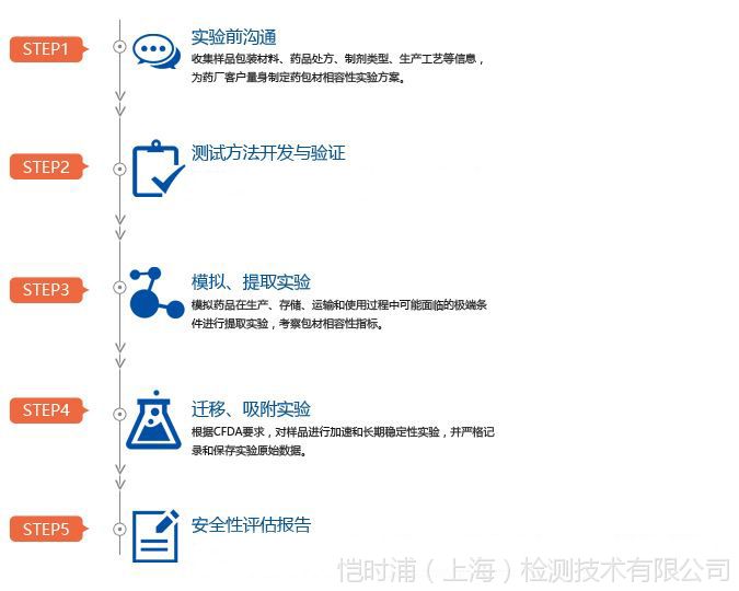 耐高温涂料配方分析成分分析