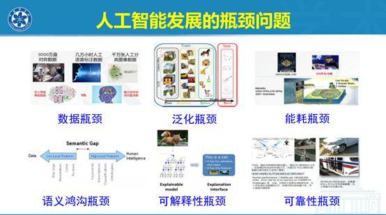 通信辅助与再生革机与人工智能节能的关系