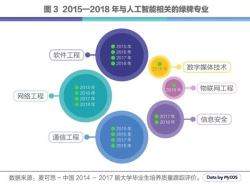 人工智能专业就业前景怎么样?