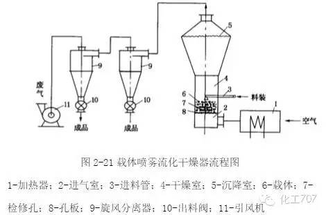 动力滚筒结构原理