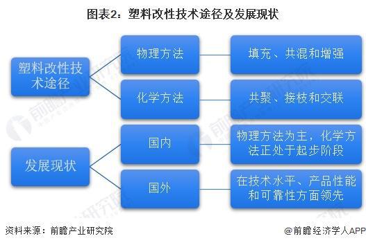 改性通用塑料