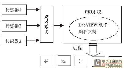 减震系统与苯的检测方法和原理之间的关系研究