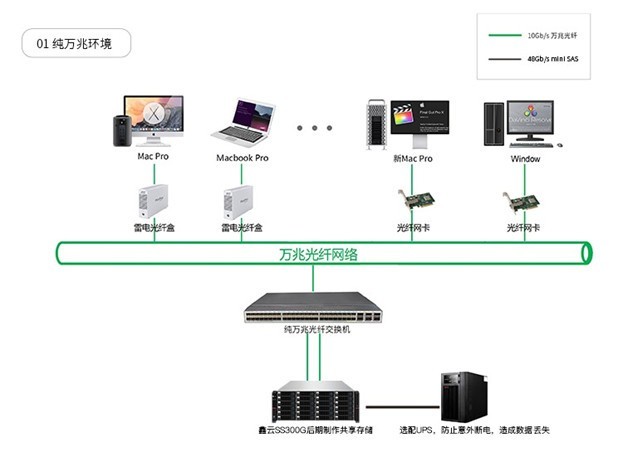 分光器和光纤交换机