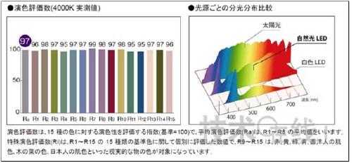 聚光灯原理