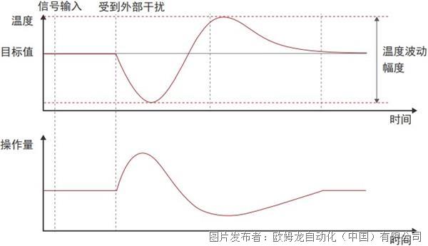 实现微细加工技术有哪些方法?