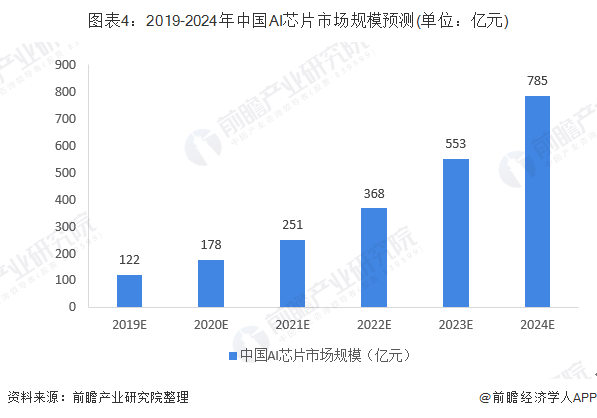 人工智能的就业前景及方向怎么样