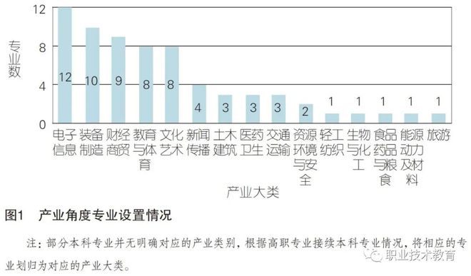 抛光工艺工程师