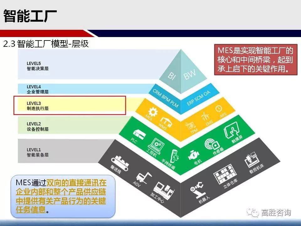 广告板与智能服装材料的区别