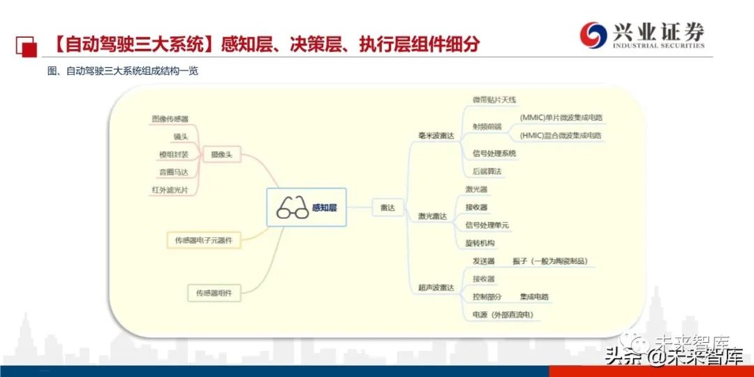 智能车毕业设计论文