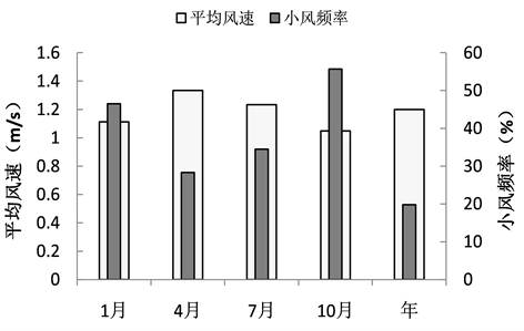 气体液化温度与气压的关系