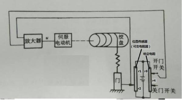 防爆门工作原理