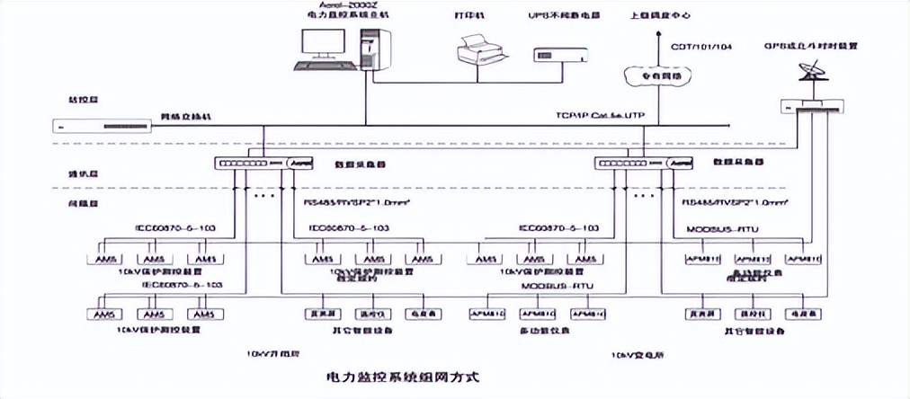 天然气计量仪表分类