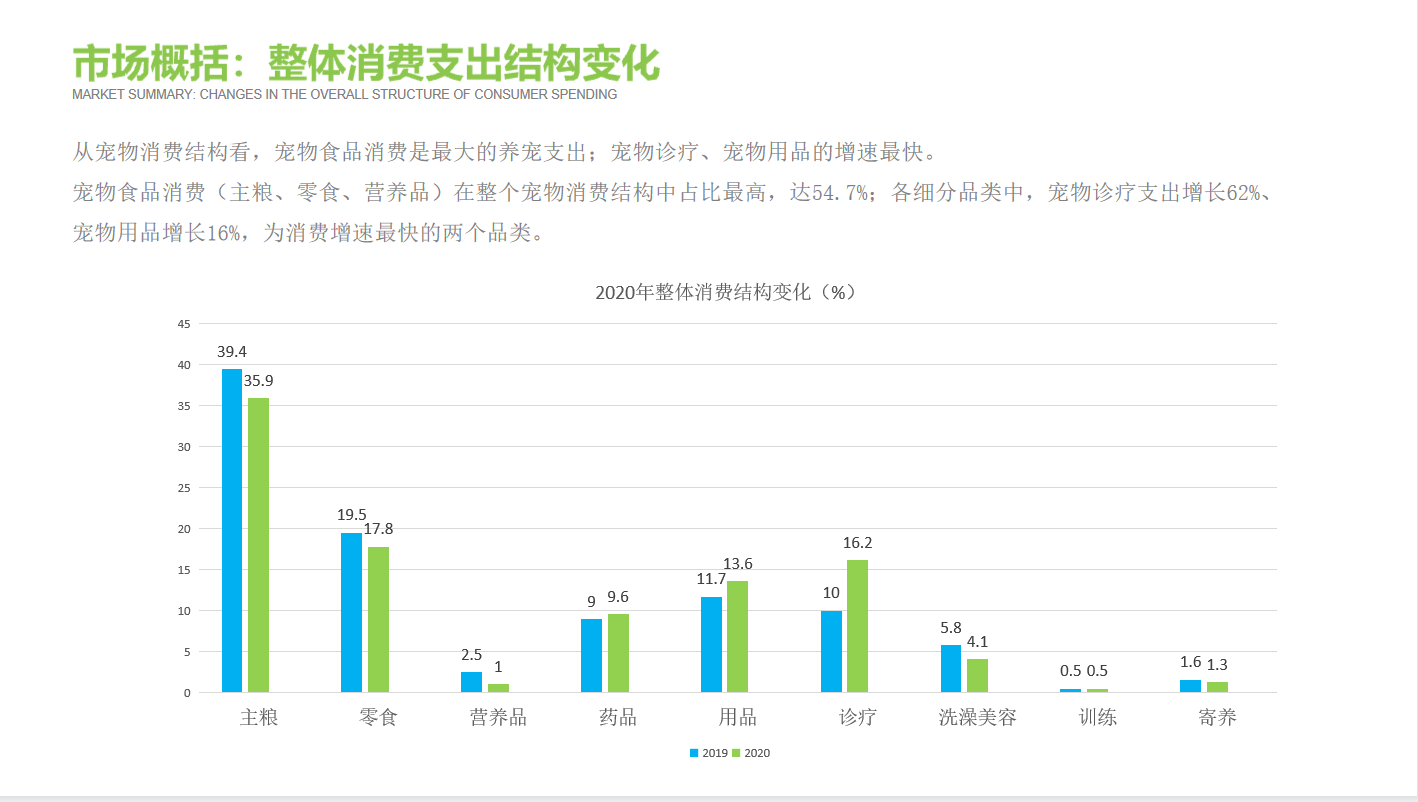 宠物玩具的市场需求