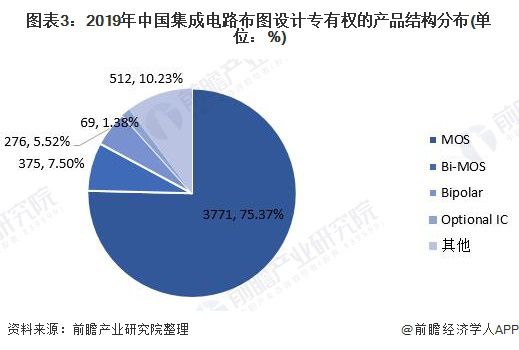 人工智能专业就业方向与就业前景如何