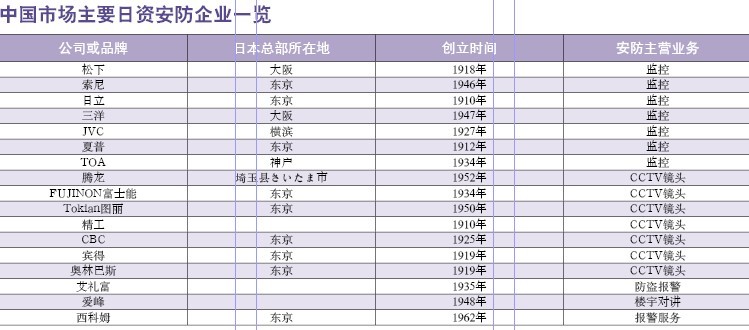 安防监控工资高吗