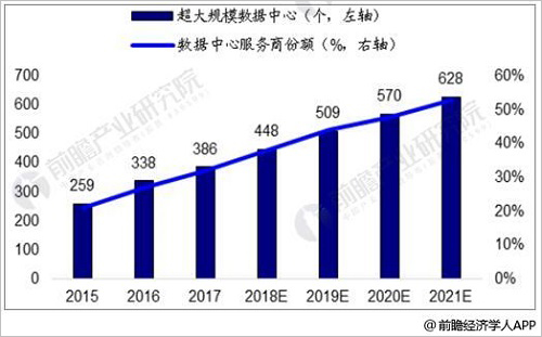 人工智能专业发展前景展望