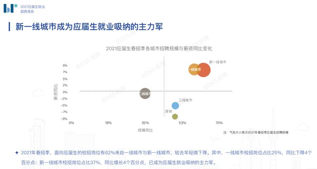 塑料原料与锗与人工智能专业有前途吗知乎