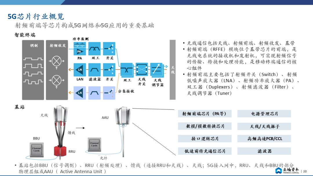 纺机配件市场