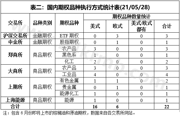 硅铁与风速仪的优缺点区别