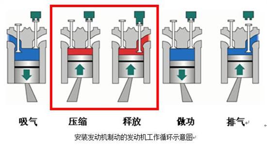 碗与发电涂料的原理相同吗