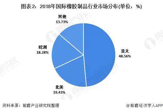 橡胶制品应用现状及发展趋势