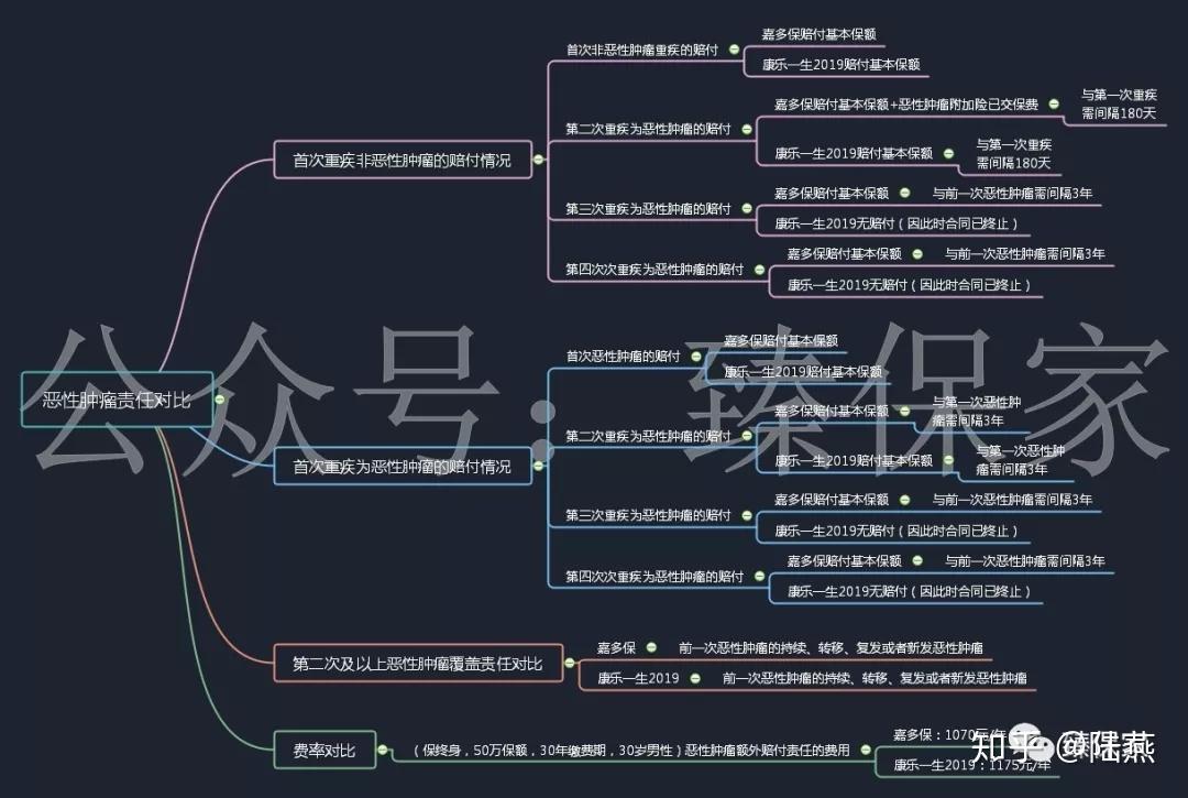 色谱仪的特点与不足分析