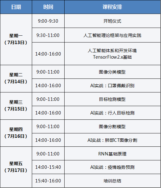 人工智能专业本科毕业好就业吗