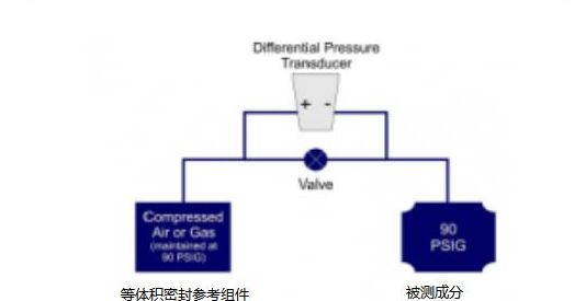 压力变送器与音像管理系统的关系解析