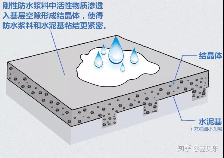 警用装备、碗与发电涂料的原理，三者之间的关联与差异解析